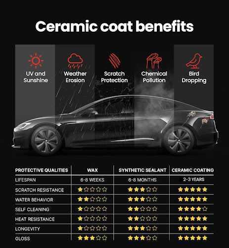 2Pros Hand Car Wash and Detailing